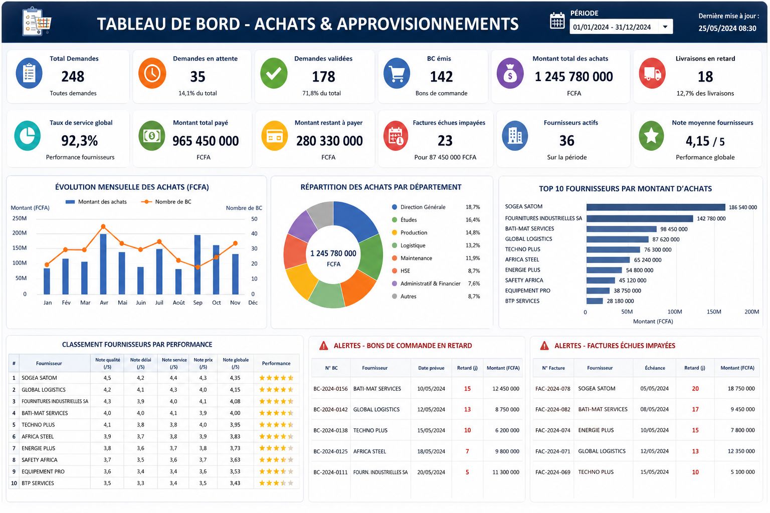 𝗙𝗜𝗖𝗛𝗜𝗘𝗥 𝗘𝗫𝗖𝗘𝗟 𝗖𝗢𝗠𝗣𝗟𝗘𝗧 𝗣𝗢𝗨𝗥 𝗣𝗜𝗟𝗢𝗧𝗘𝗥 𝗟𝗘𝗦 𝗔𝗖𝗛𝗔𝗧𝗦 & 𝗔𝗣𝗣𝗥𝗢𝗩𝗜𝗦𝗜𝗢𝗡𝗡𝗘𝗠𝗘𝗡𝗧𝗦.