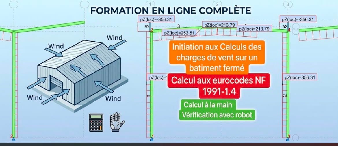 INITIATION AUX CALCULS DES CHARGE DE VENT SUR UN BATIMENT FERME (EC3)
