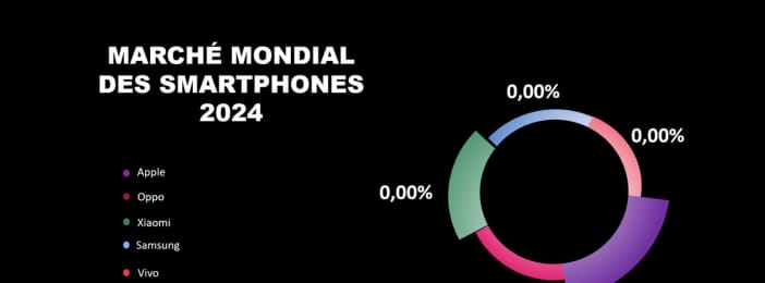 Présentation PowerPoint Premium – Marché Mondial des Smartphones 2024 (6 diapositives modifiables)