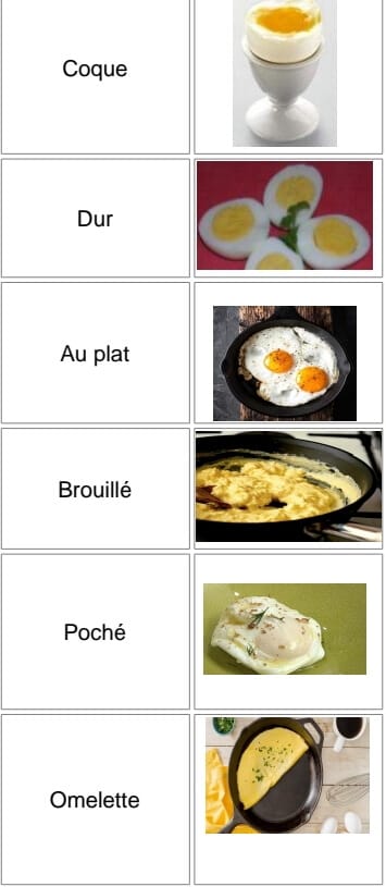 Comment faire des œufs