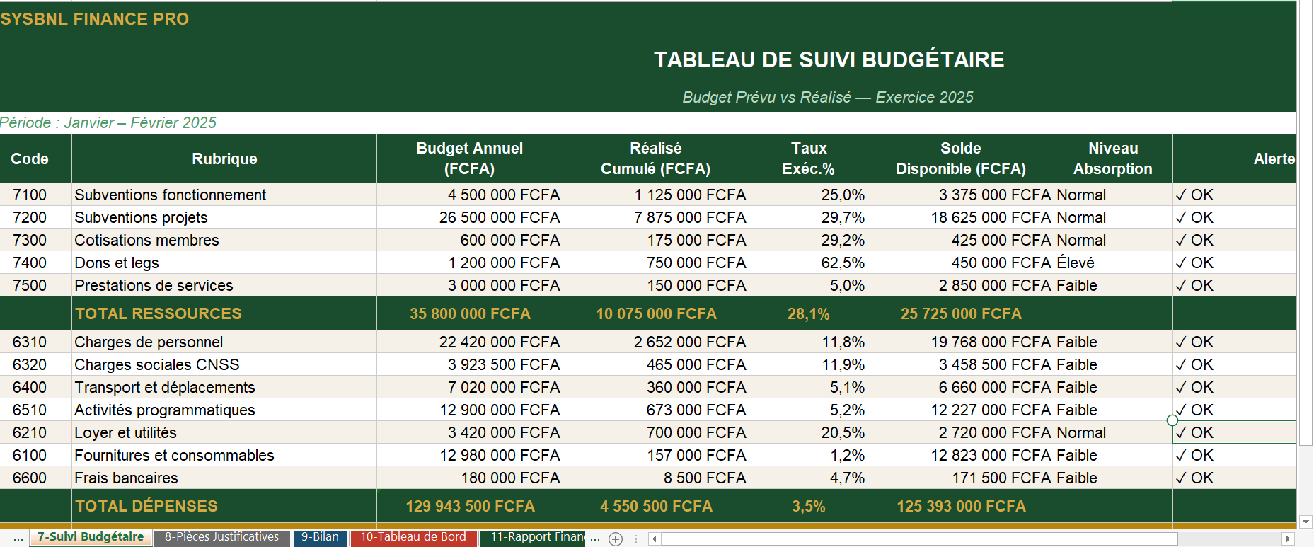 SYSBNL Finance Pro – Système  de gestion financière et comptable pour ONG