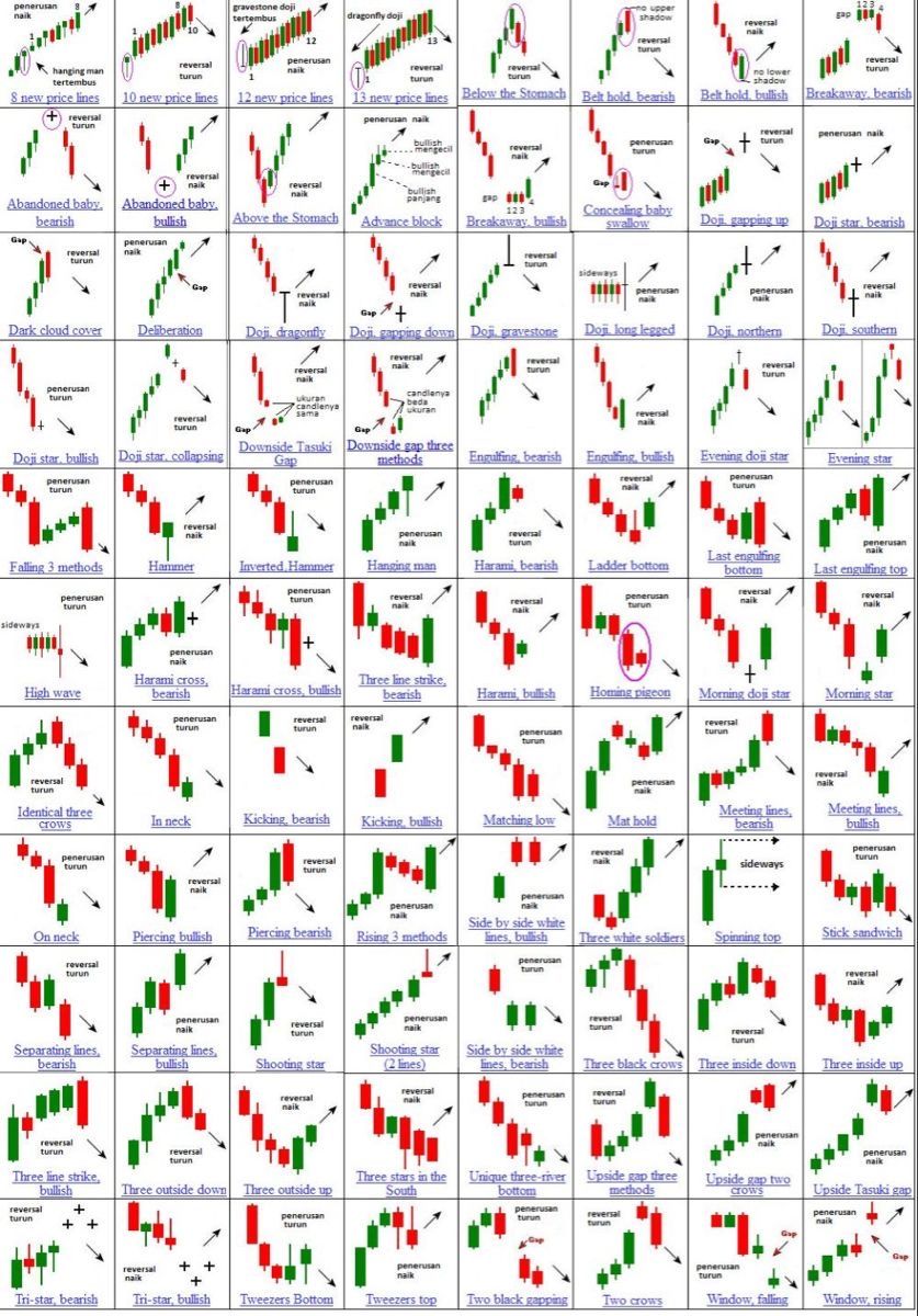 Couverture de L’art du Trading