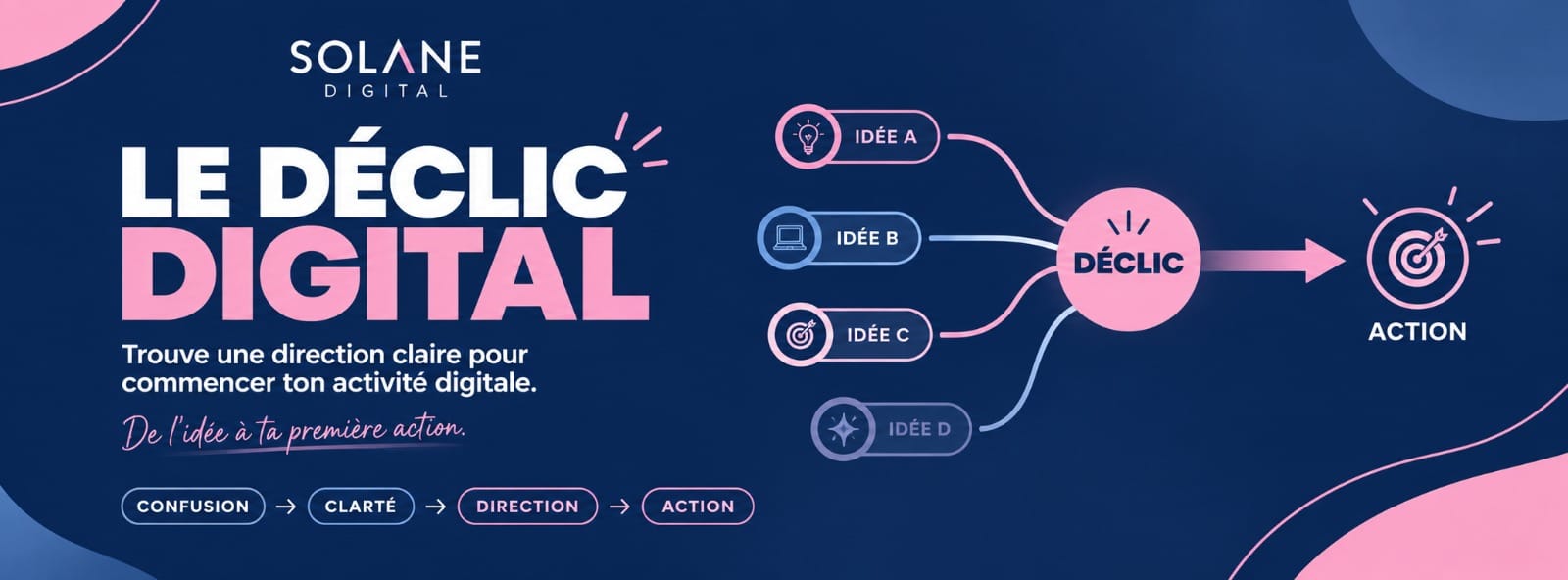 LE DÉCLIC DIGITAL