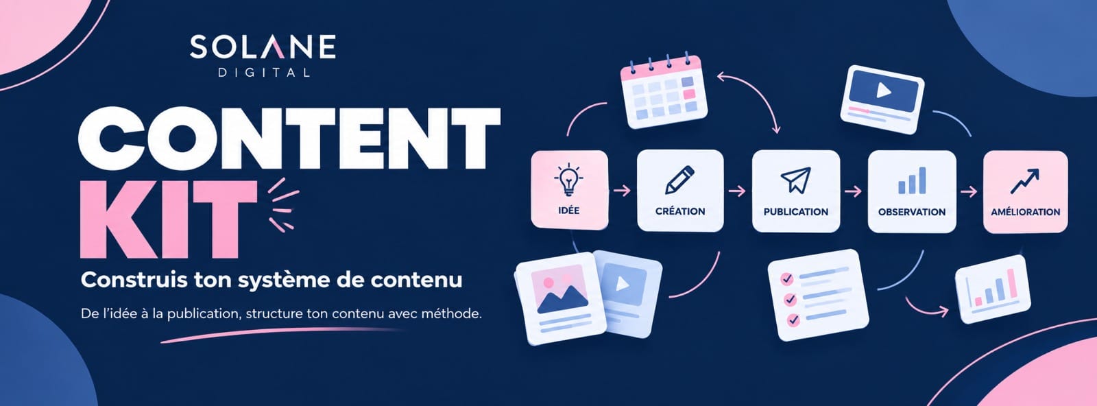 CONTENT KIT — Construis ton système de contenu