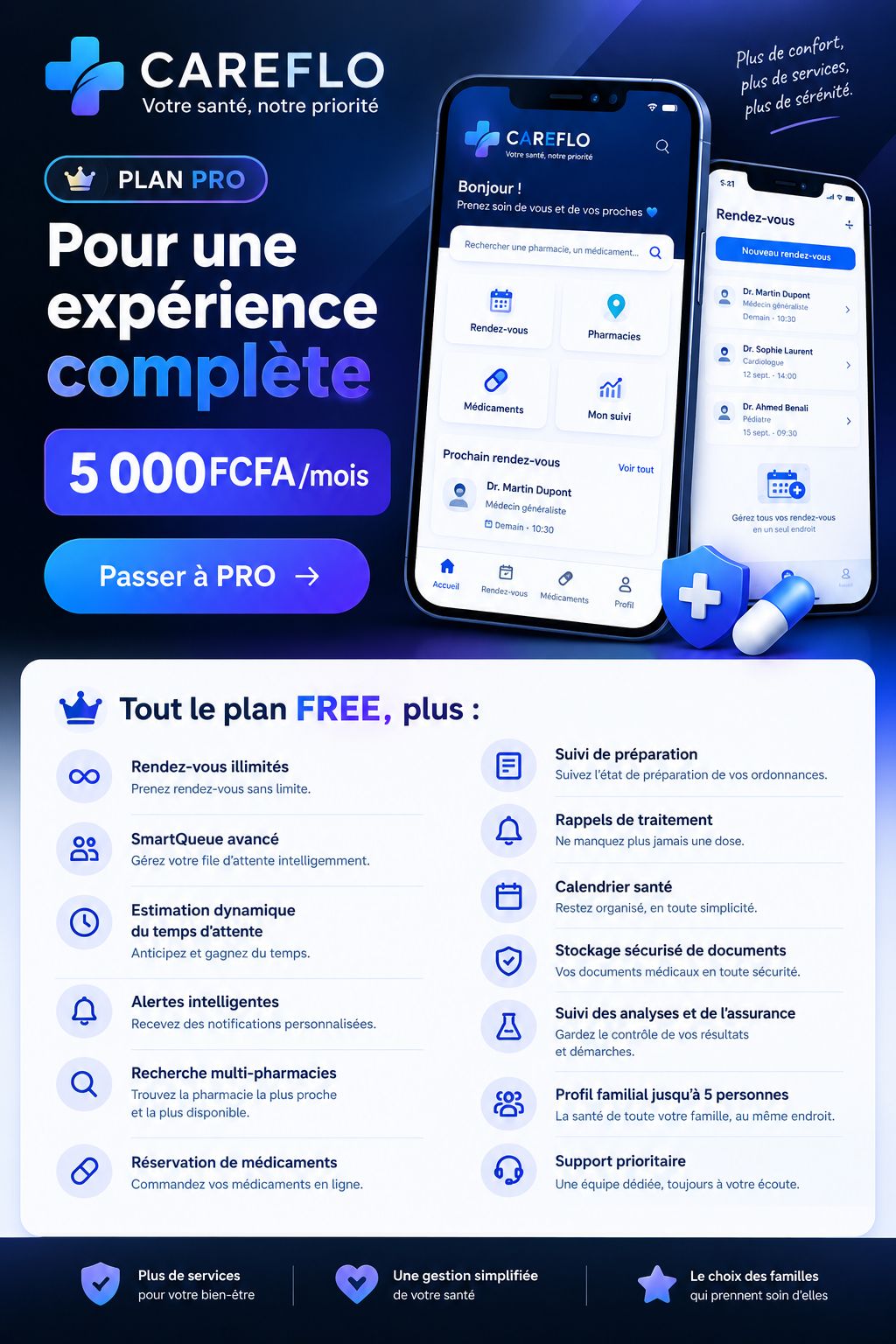 CAREFLO PRO