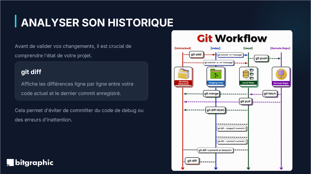 Introduction à Git et Github