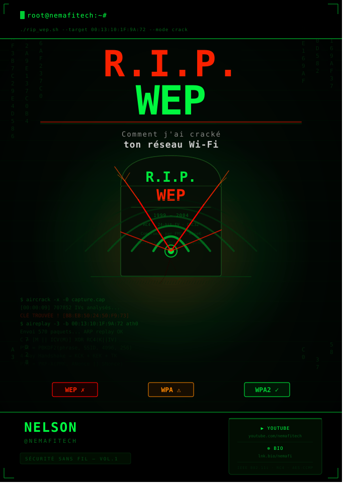Le guide complet pour comprendre et sécuriser les réseaux Wi-Fi : WEP, WPA et WPA2