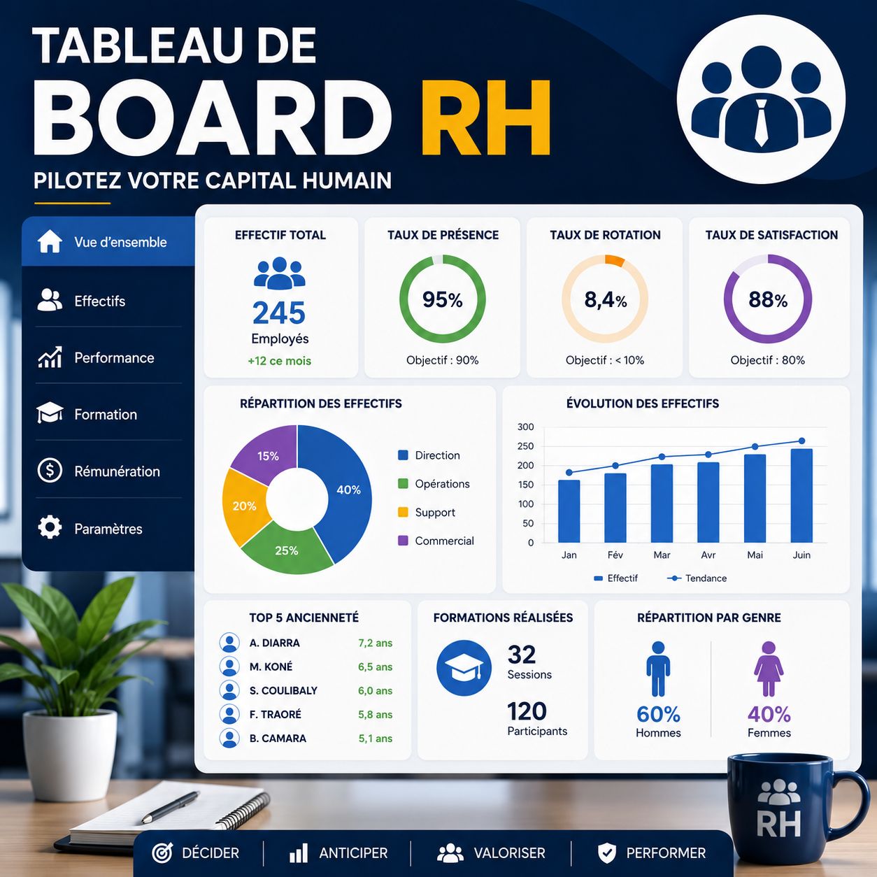 Dashboards Ressources Humaines