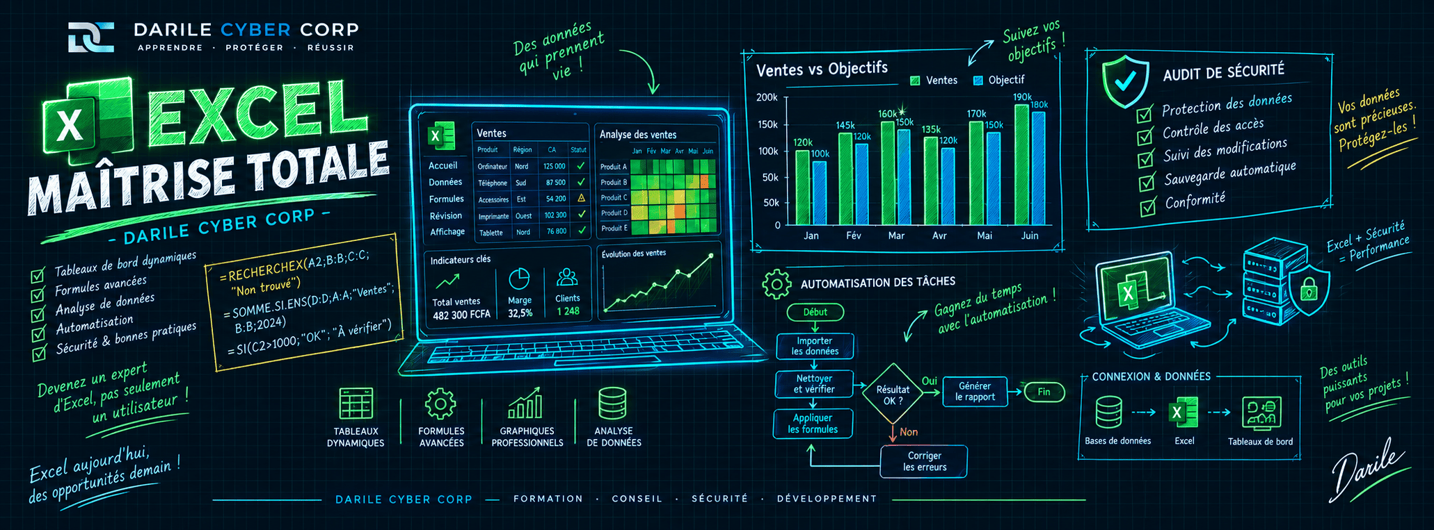 Formation Excel Maîtrise Totale Du Débutant à l'Expert