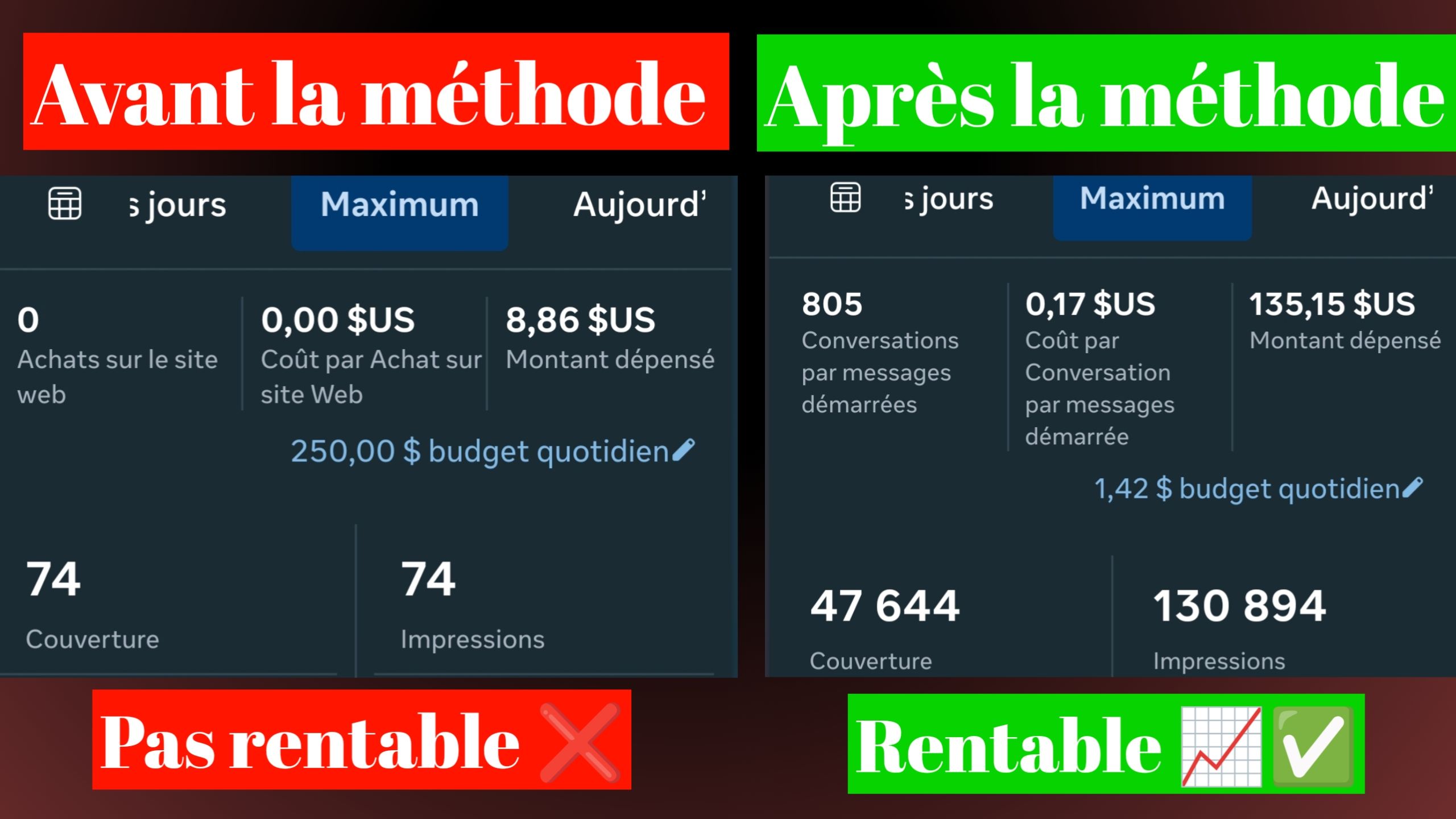 7 Stratégies  Pour arrêter de perdre de l'argent en publicité Facebook et devenir enfin rentable.