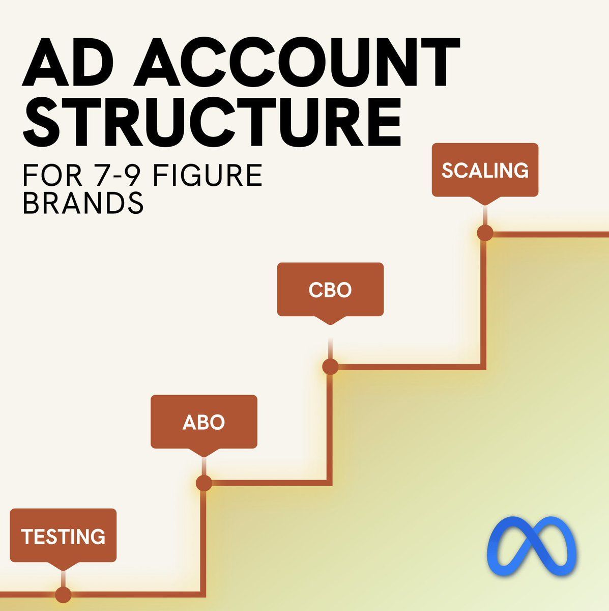 SCALING: L'ARME REDOUTABLE DES ECOMMERCANTS