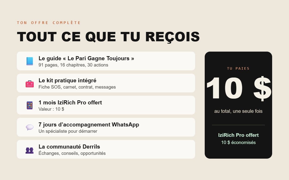 Tout ce que tu reçois pour 10 $