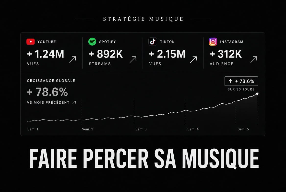 STRATÉGIE POUR FAIRE PERCER SA MUSIQUE