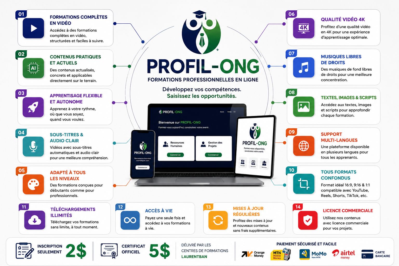 Formation Profil ONG