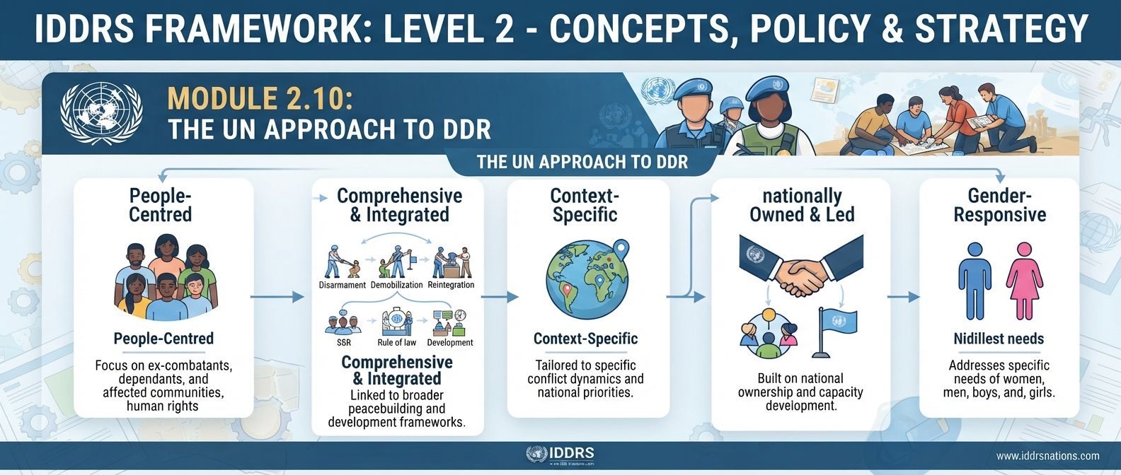 The UN Approach to DDR