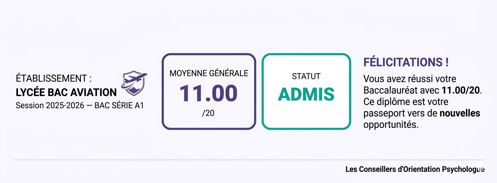 Relevé et Guide