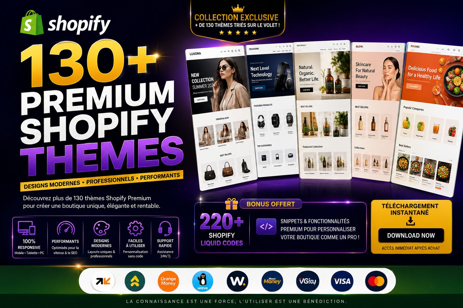130+ Shopify Premium Themes Collection
