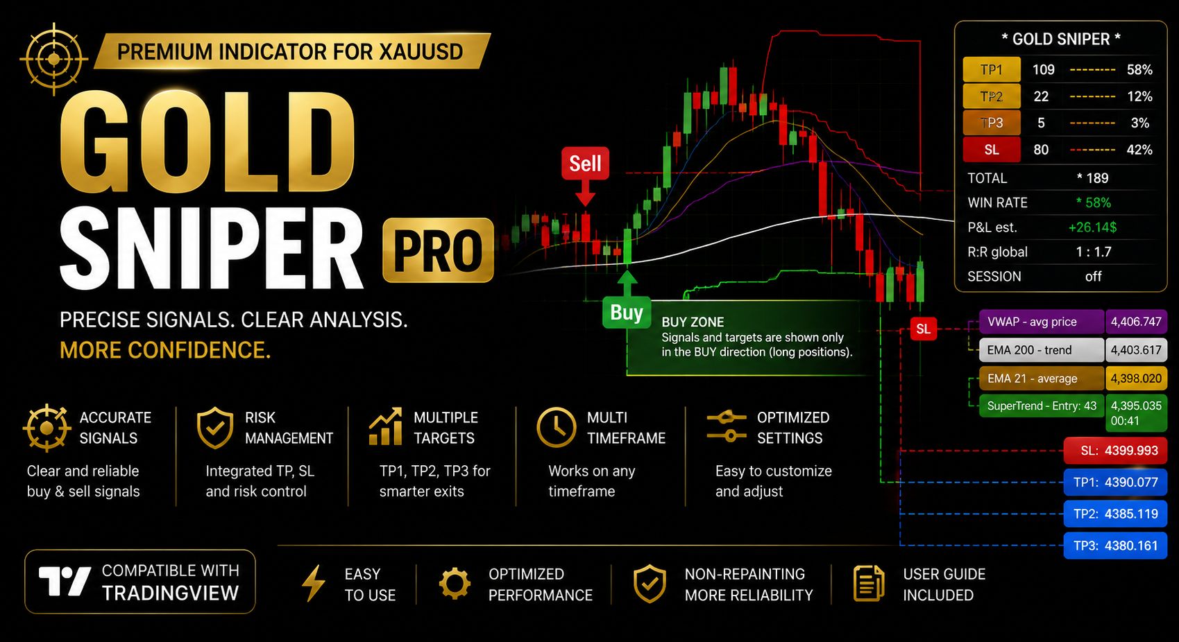 Gold Sniper Pro