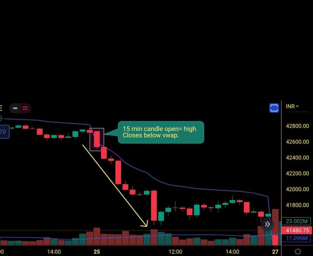 VWAP