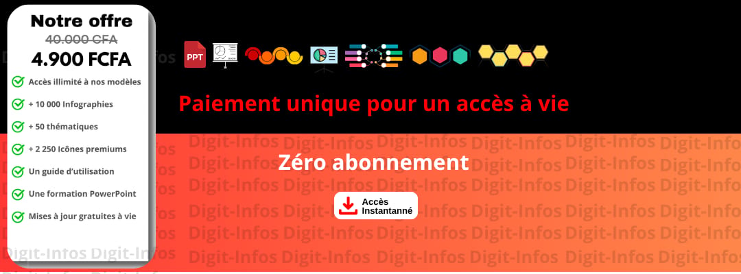 6500 Modèles PowerPoint - Transformez Vos Présentations En Armes De Persuasion En Quelques Clics