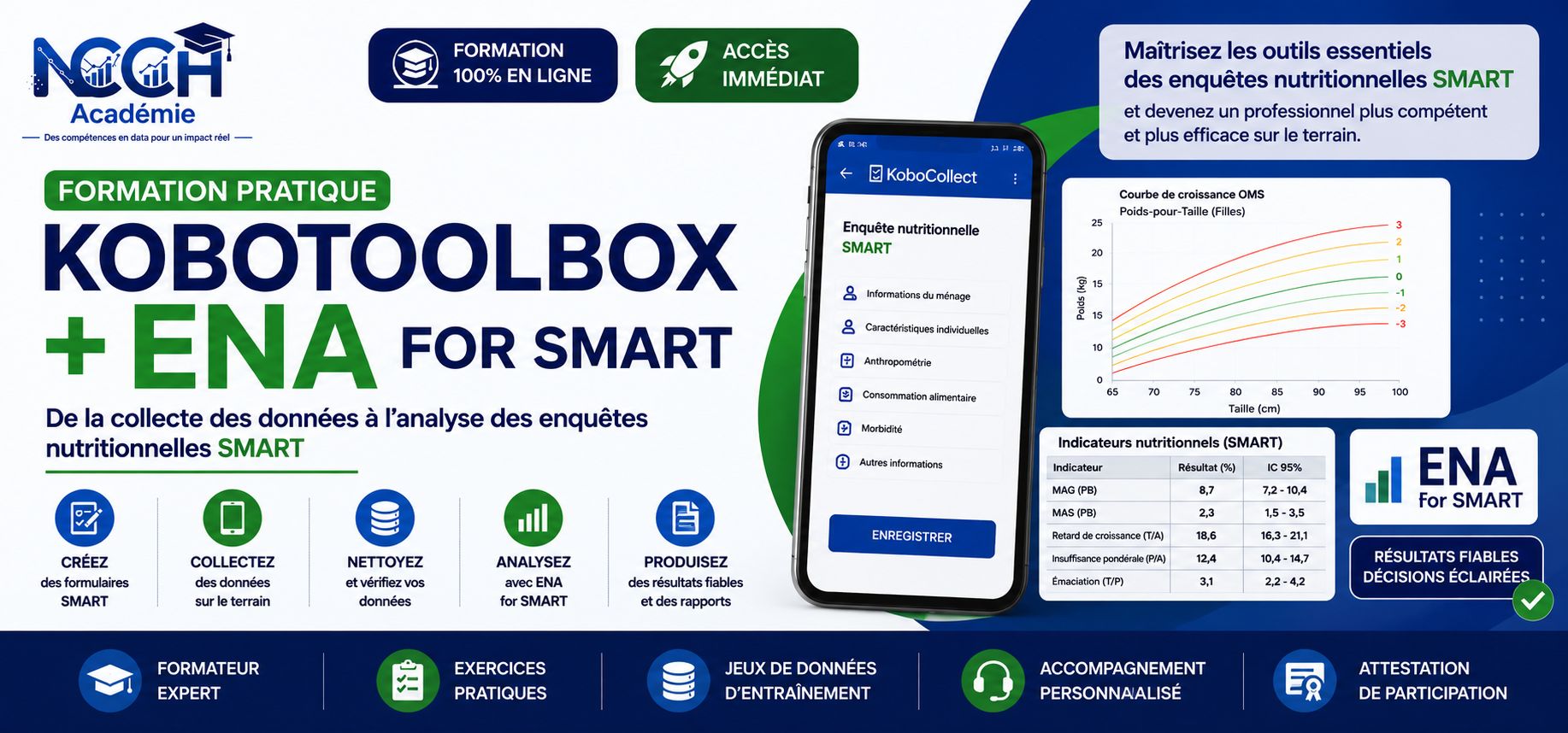 De la collecte des données à l'analyse des enquêtes nutritionnelles SMART